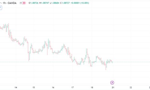 bar_chart
