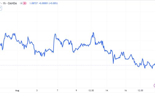 line_chart