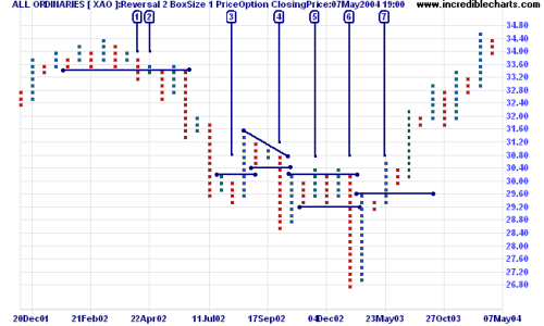 pnf_xao_box1_rev2